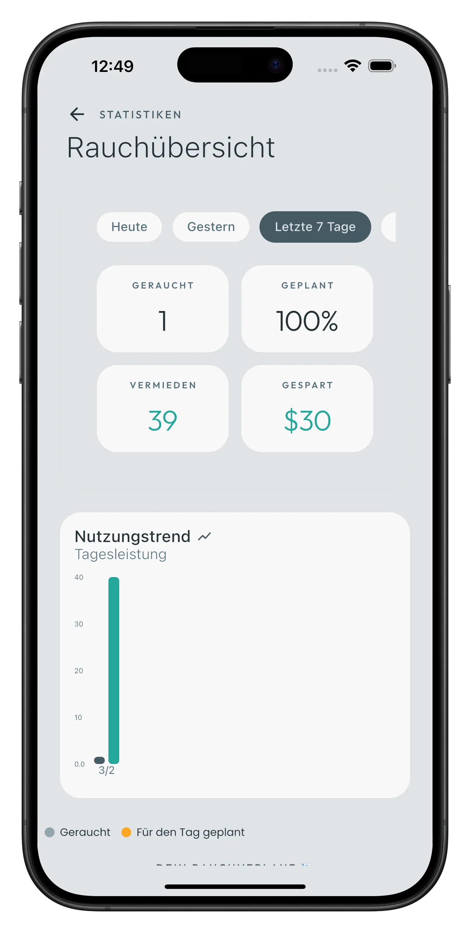 Was CraveLess.Me Ihnen ermöglicht