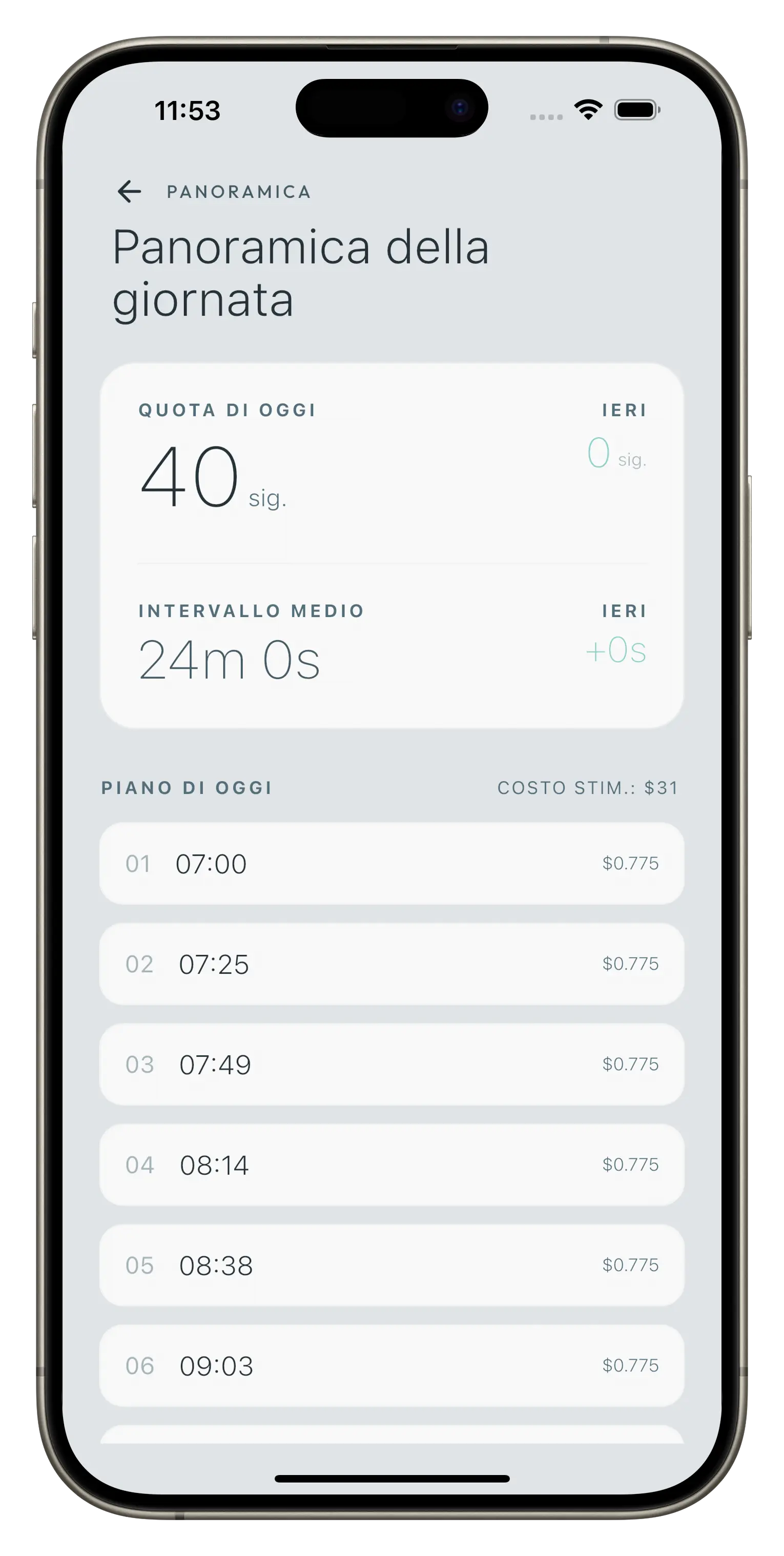Pianifica la tua giornata, pianifica il tuo successo