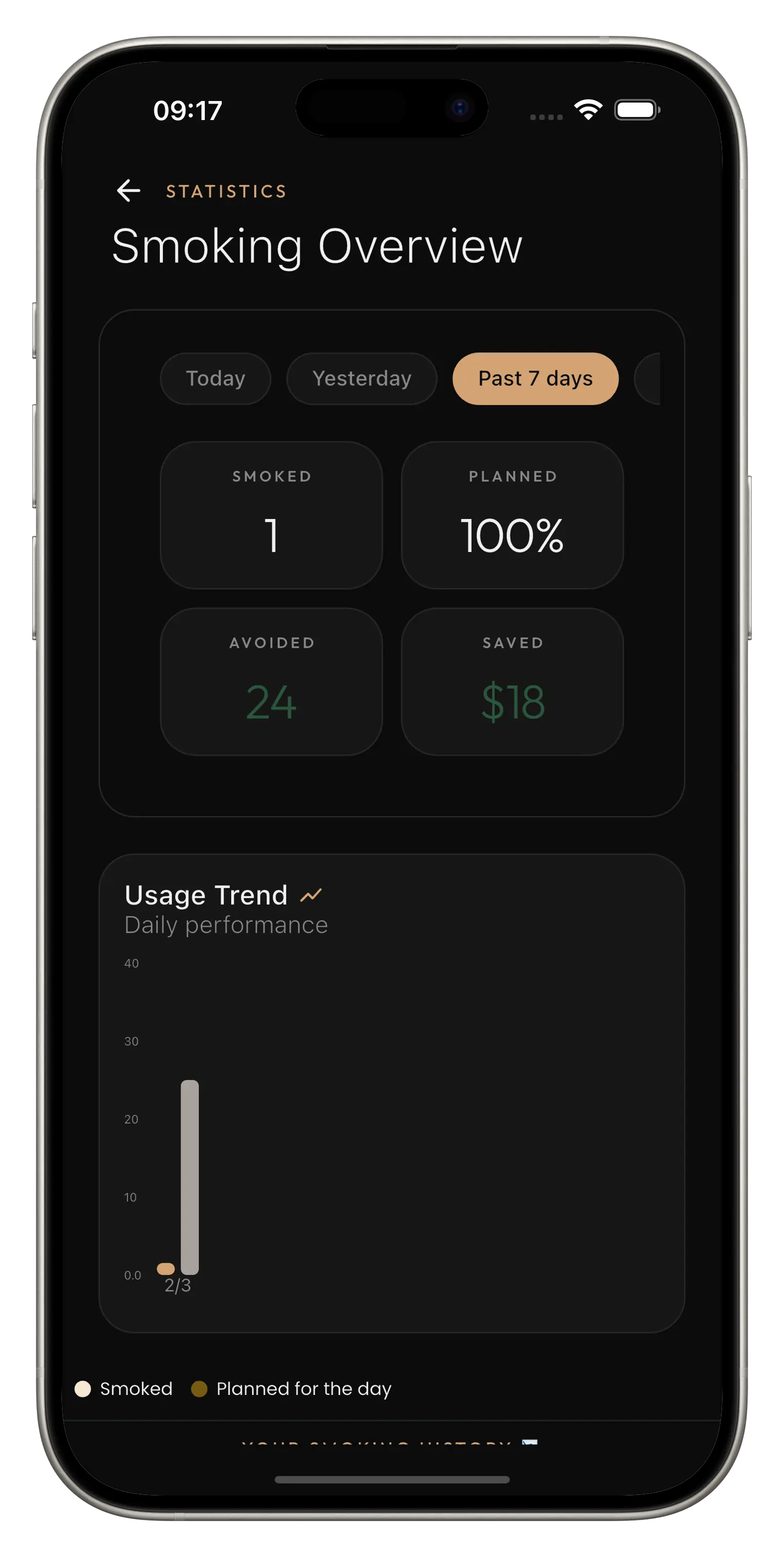 What CraveLess.Me helps you do