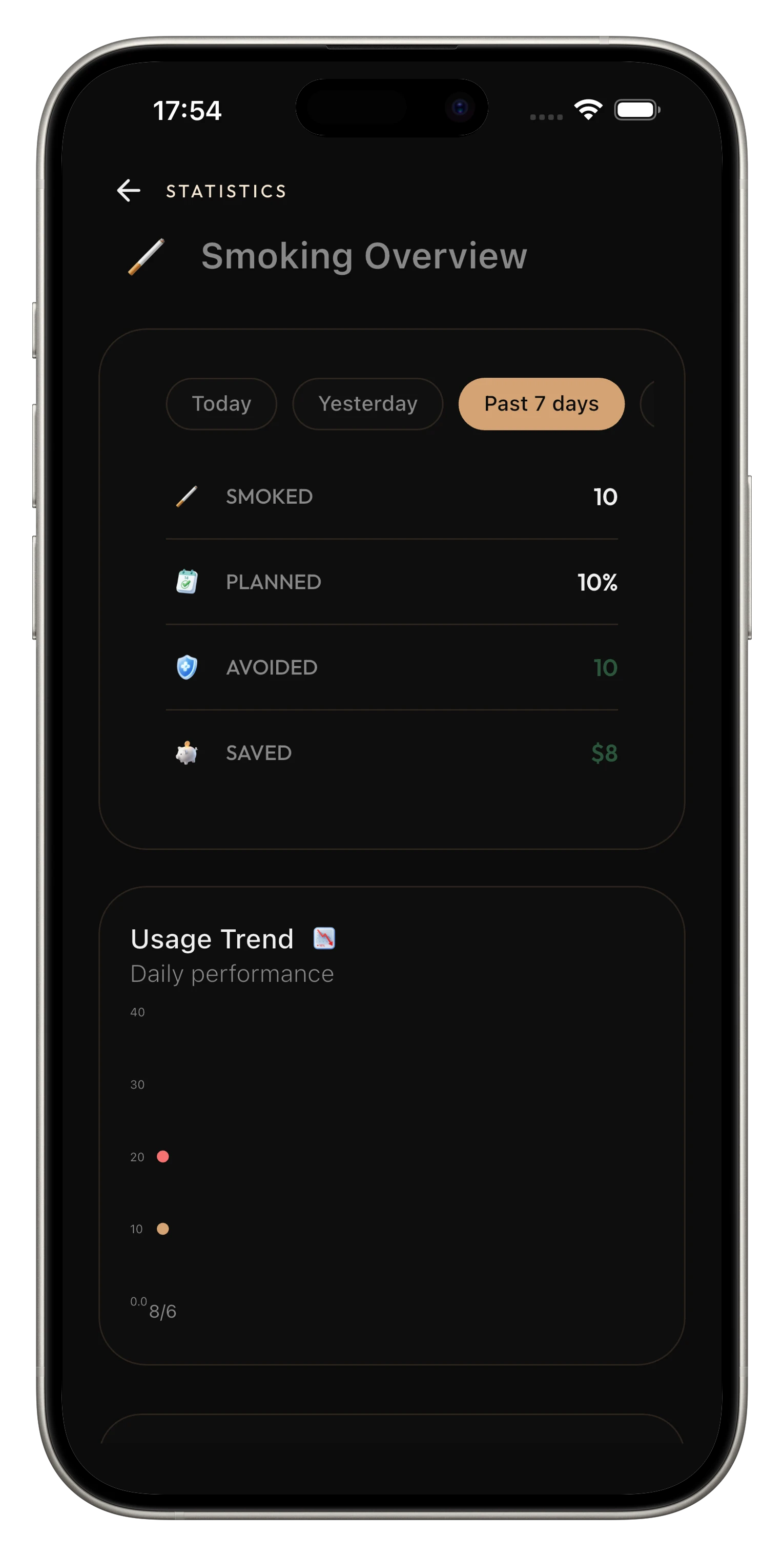 What CraveLess.Me helps you do