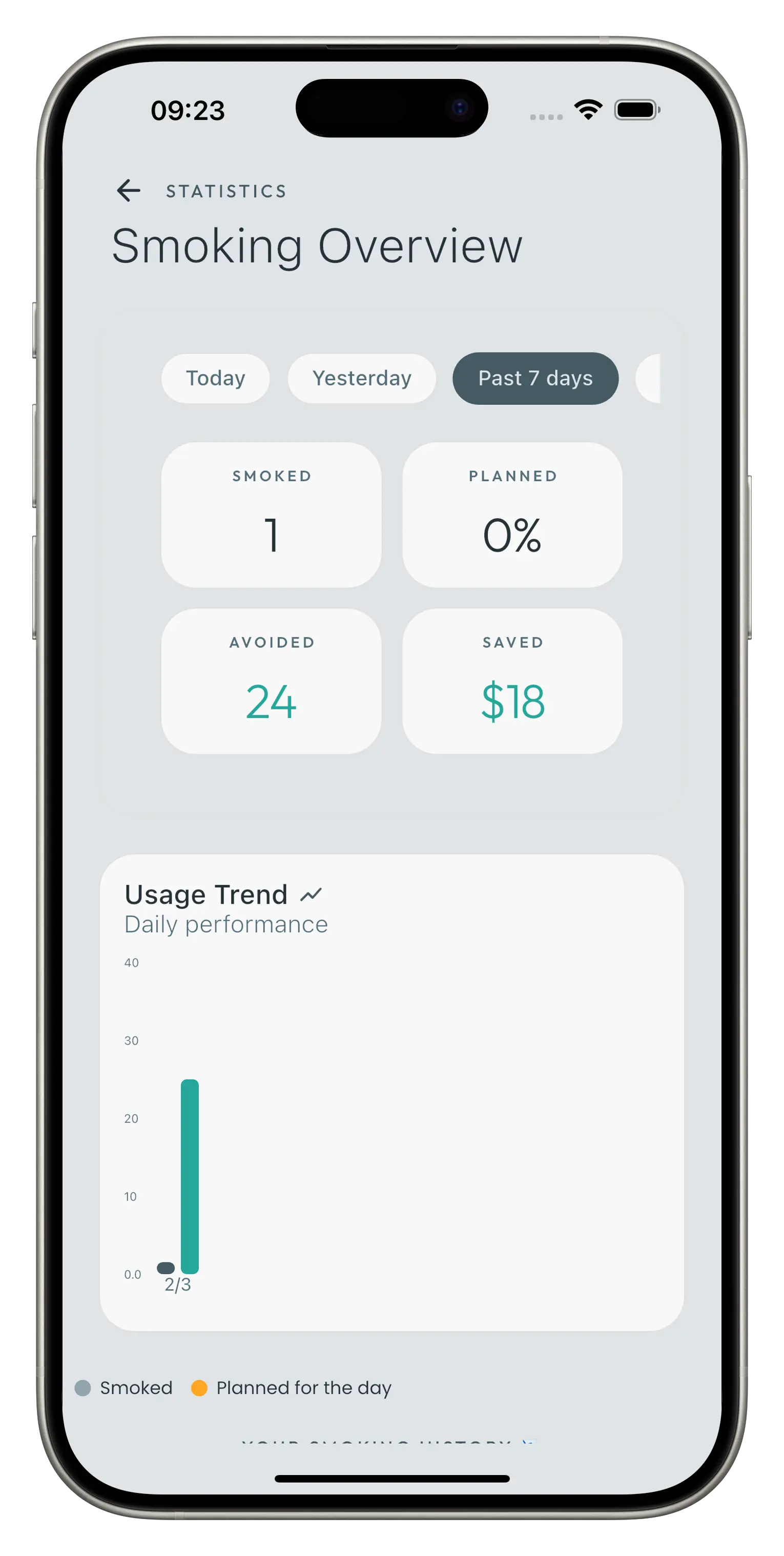 What CraveLess.Me helps you do