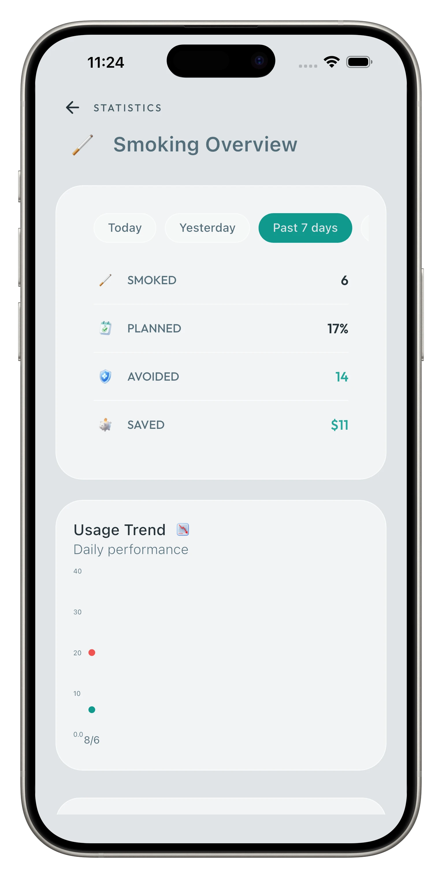 What CraveLess.Me helps you do
