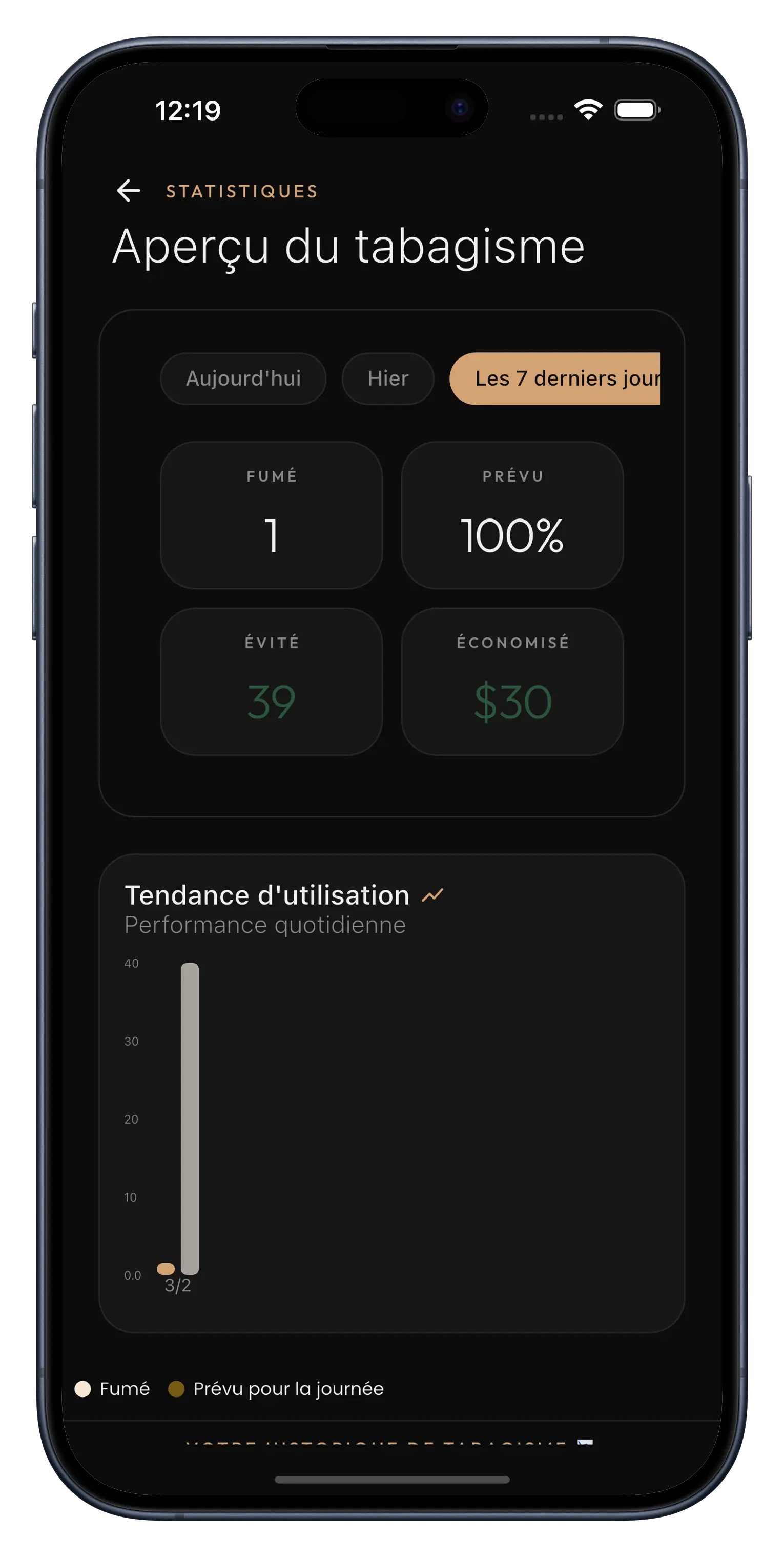 Adaptabilité en temps réel avec Intervalle Dynamique