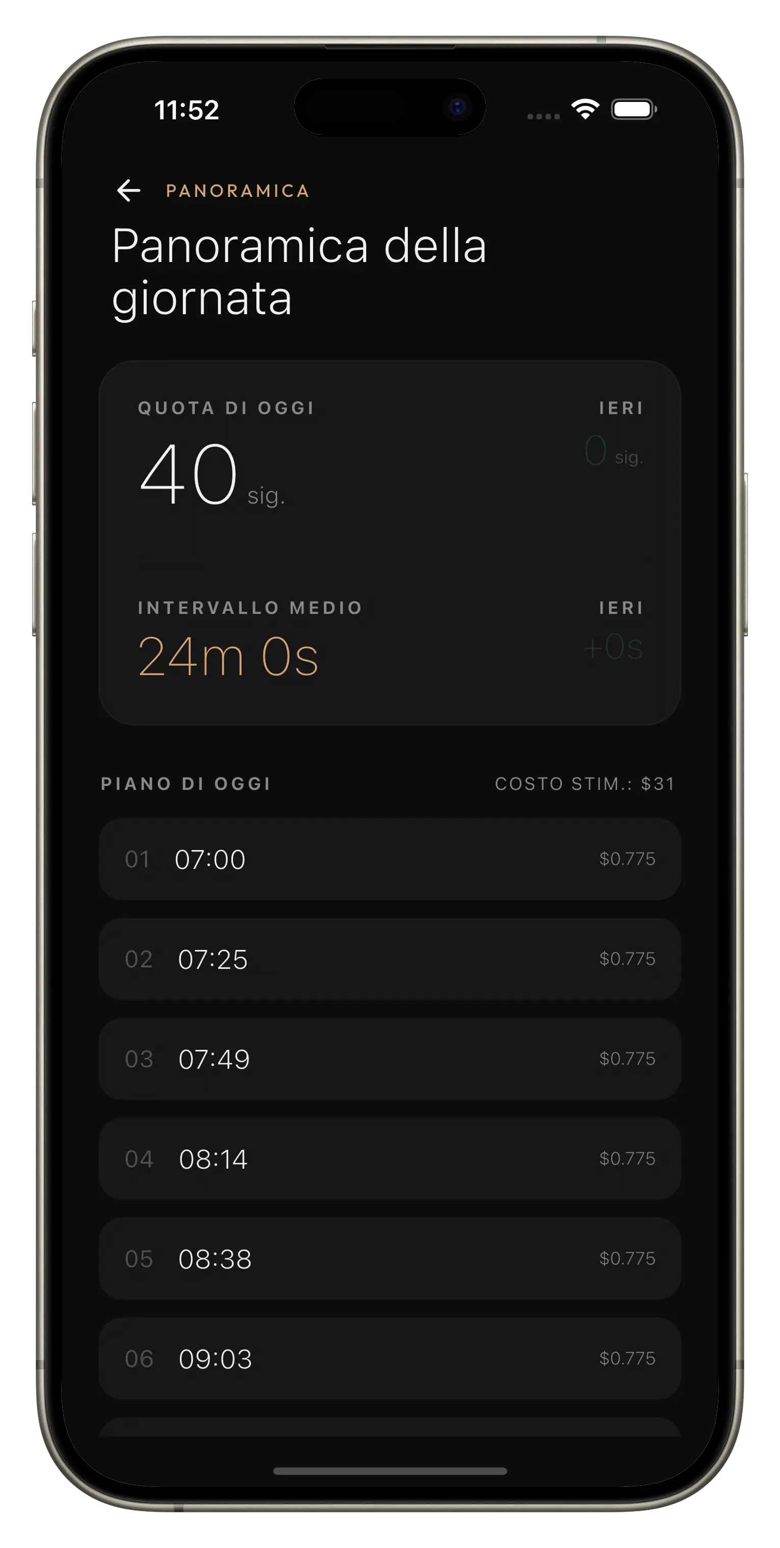 Pianifica la tua giornata, pianifica il tuo successo