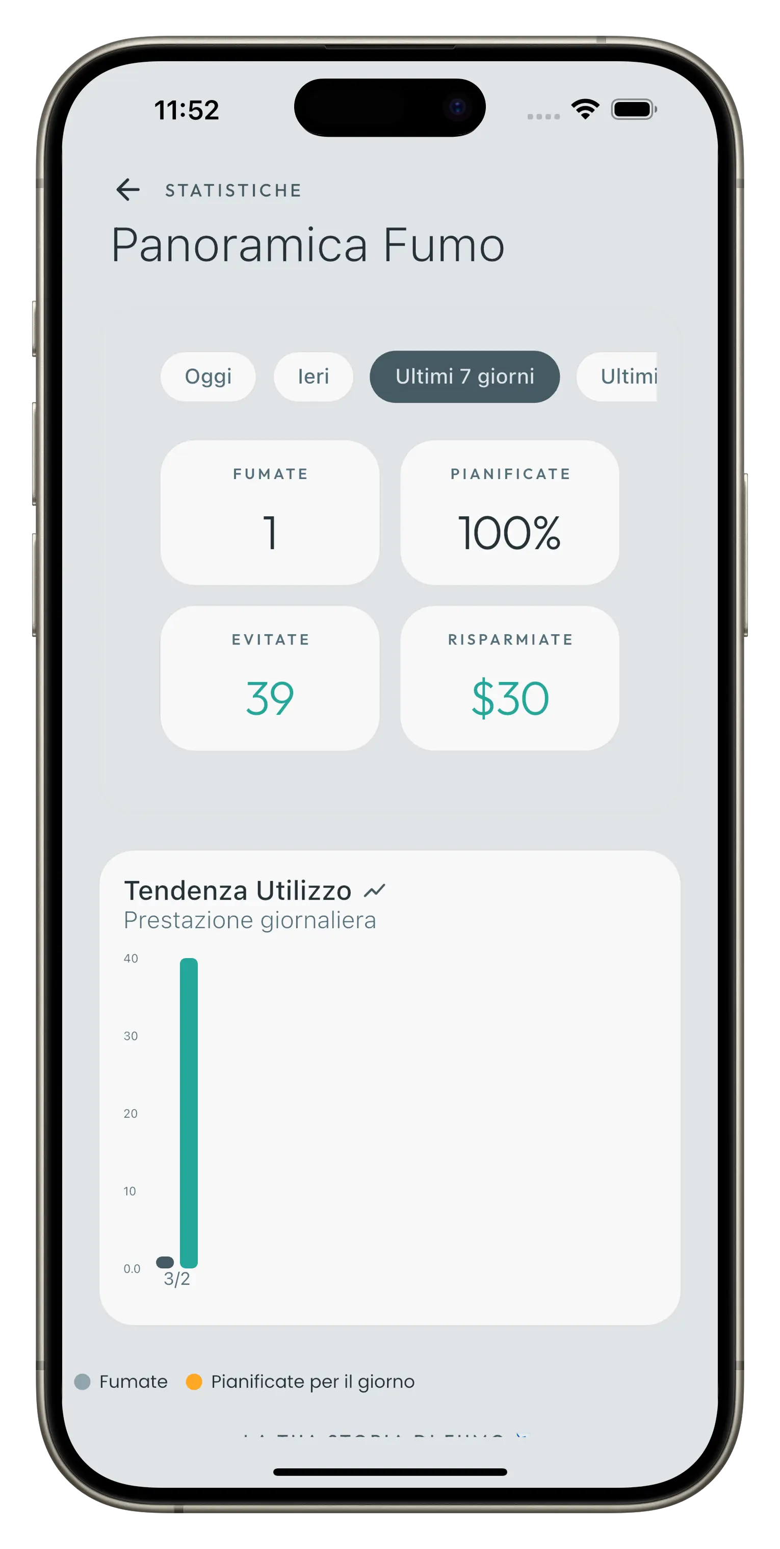 Cosa ti aiuta a fare CraveLess.Me