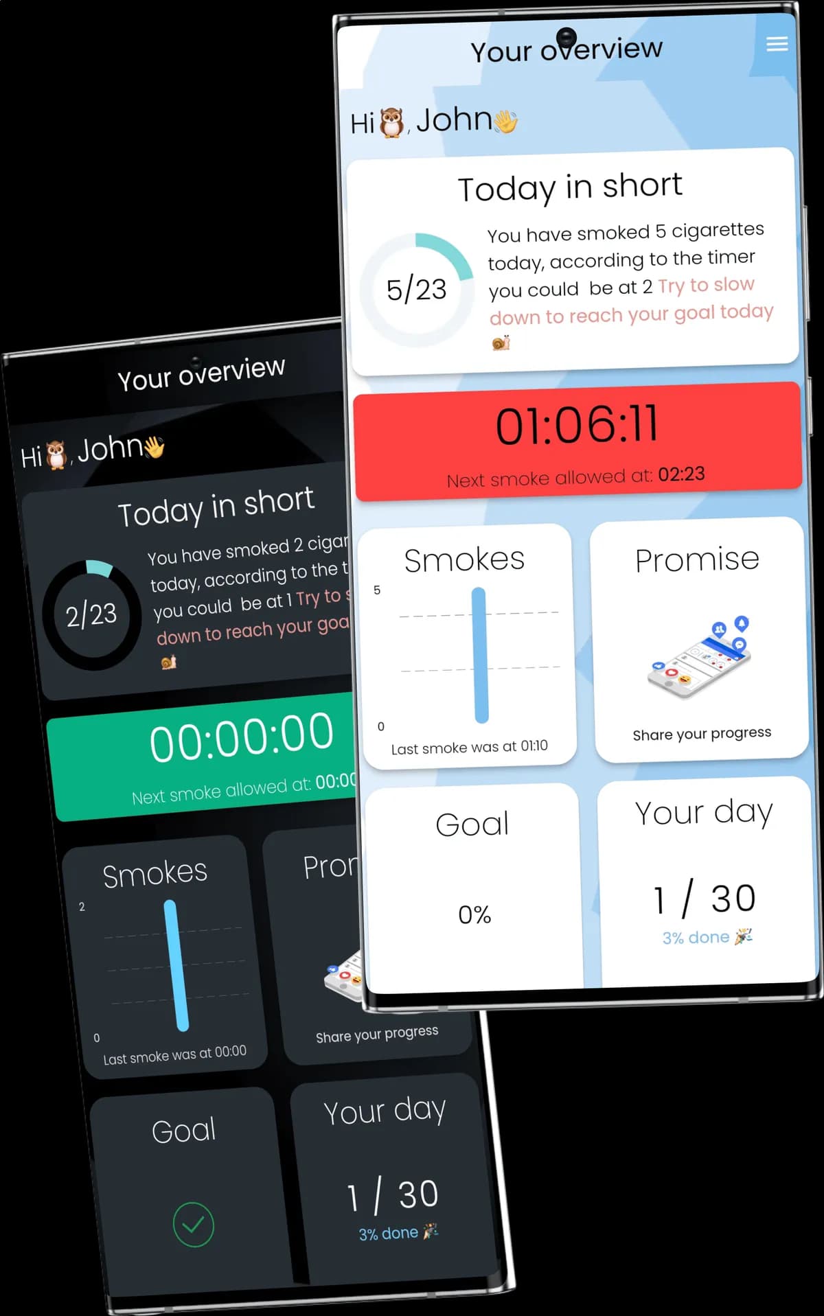 Sådan bruger du Craveless.mes rygestop-dashboard: En komplet guide