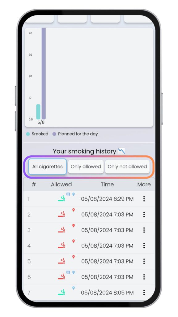 smoking app history filter feature