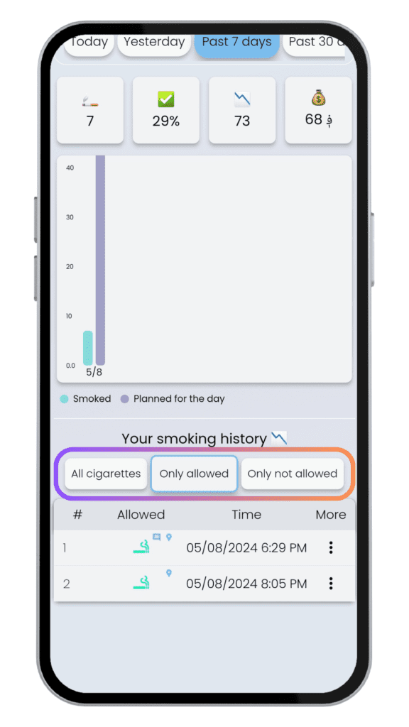 smoking app history filter feature