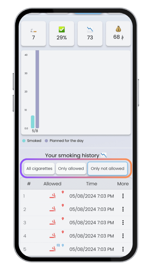 smoking app history filter feature